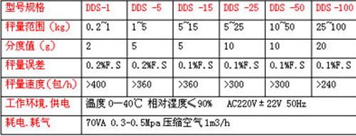 種子定量包裝秤a