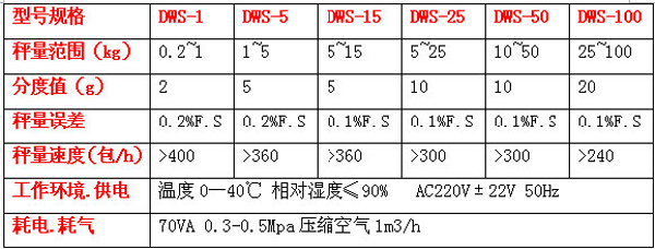 dws-50電腦定量包裝機a