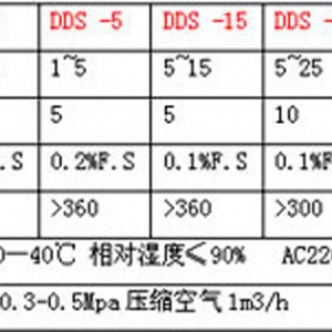 DDS-50H電子定量包裝機