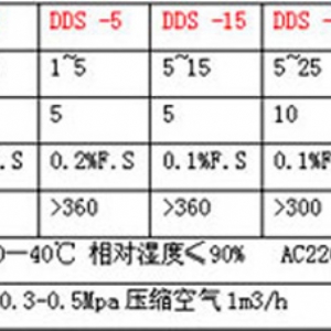 DDS-25H電腦定量包裝機(jī)