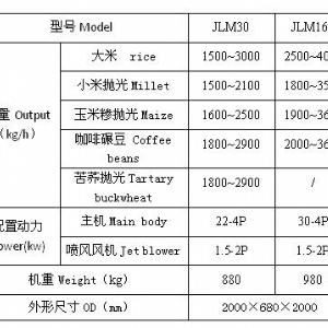 ?JLM系列噴風(fēng)鐵輥低溫精碾米機