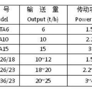 DTA、TDTG系列低速斗式提升機(jī)