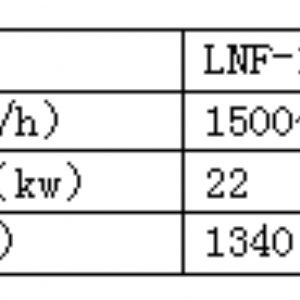 LNF-1C咖啡脫殼去皮機(jī)